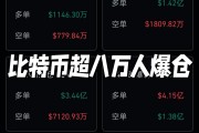 比特币近期会继续下跌吗? 最近比特币有下降吗知乎