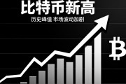 比特币和黄金谁更有长期投资价值 比特币和黄金涨跌